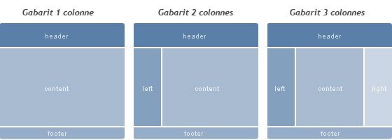 gabarits css et html