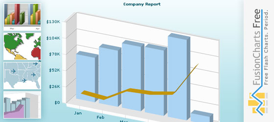 FusionCharts